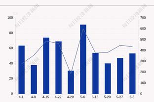 科尔：我们防守差&这与进攻差有关系 我们19个失误送了30分